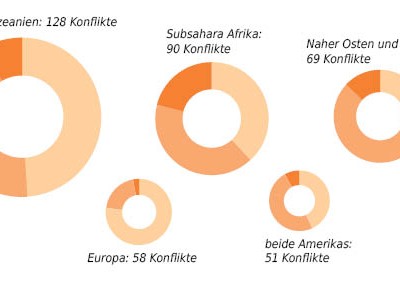Gesamtzahl der Konflikte weltweit (2012)