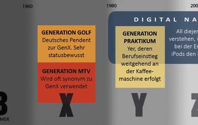 klassiquer: Die Generation, die keine war