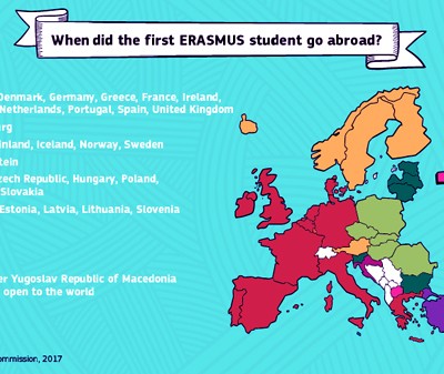 30 Years of Erasmus: We Are One