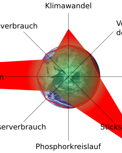 Der Entkopplungsmythos